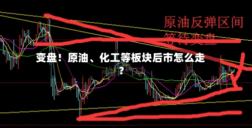 变盘！原油、化工等板块后市怎么走？-第3张图片