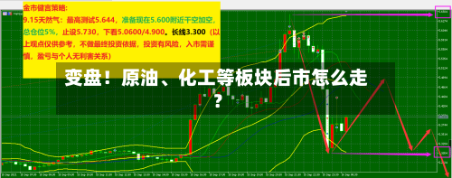 变盘！原油、化工等板块后市怎么走？-第2张图片