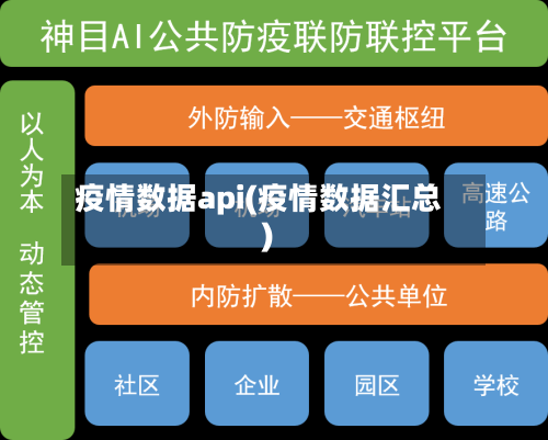 疫情数据api(疫情数据汇总)-第3张图片