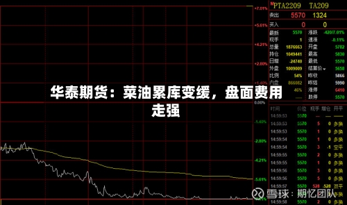 华泰期货：菜油累库变缓，盘面费用走强-第3张图片