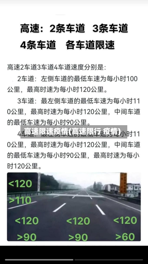 高速限速疫情(高速限行 疫情)-第2张图片