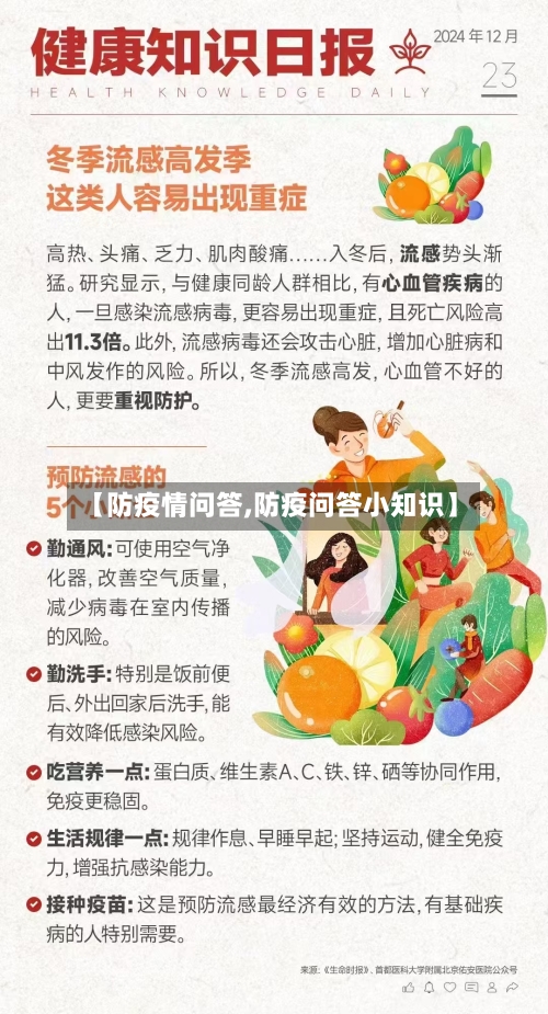 【防疫情问答,防疫问答小知识】