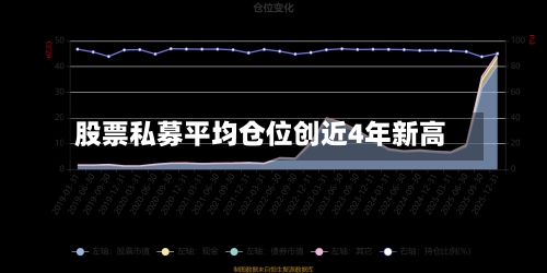 股票私募平均仓位创近4年新高