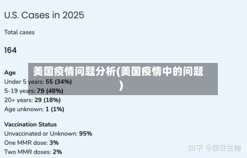 美国疫情问题分析(美国疫情中的问题)-第2张图片