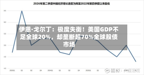 伊恩·戈尔丁：极度失衡！美国GDP不足全球20%	，却垄断超70%全球股债市场-第3张图片