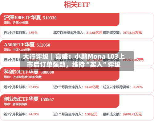 大行评级｜高盛：小鹏Mona L03上市后订单强劲	，维持“买入”评级-第2张图片
