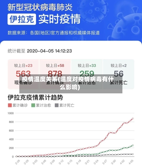 疫情温度关系(温度对疫情病毒有什么影响)