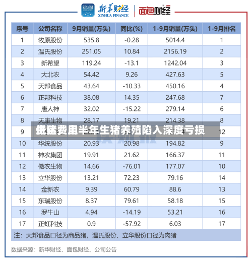 生猪费用低迷，上半年生猪养殖陷入深度亏损-第3张图片