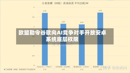欧盟勒令谷歌向AI竞争对手开放安卓系统底层权限-第3张图片