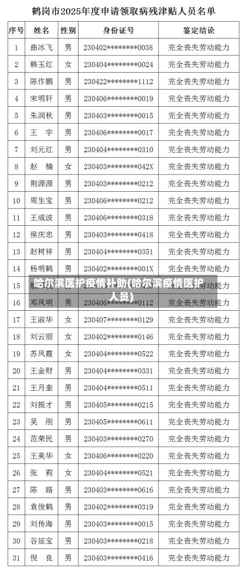 哈尔滨医护疫情补助(哈尔滨疫情医护人员)-第3张图片