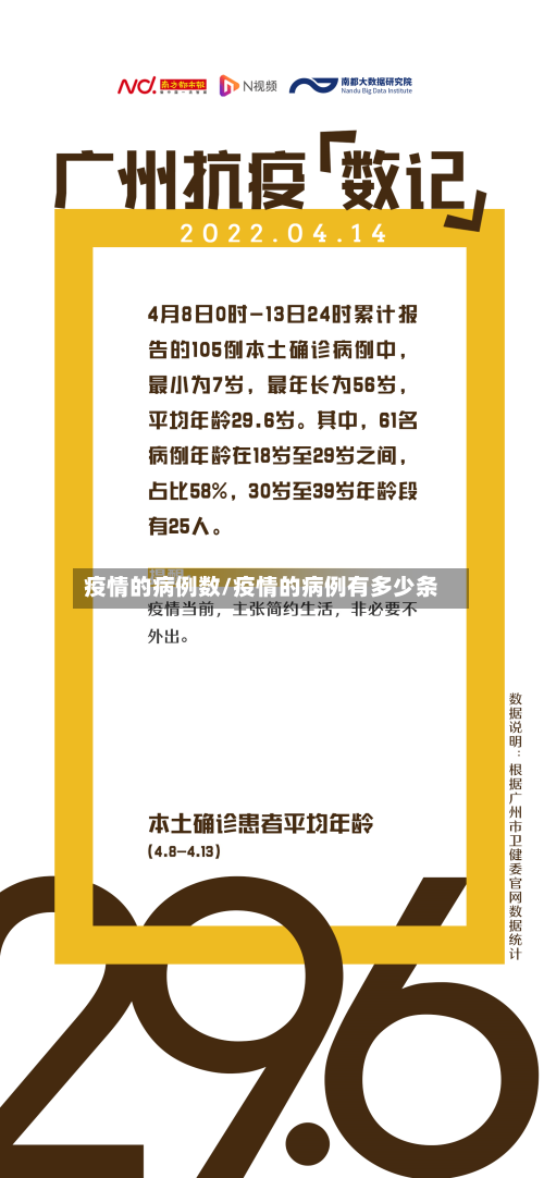 疫情的病例数/疫情的病例有多少条