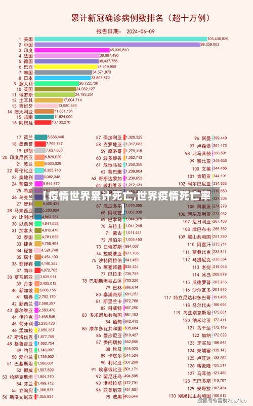 【疫情世界累计死亡,世界疫情死亡率】-第2张图片