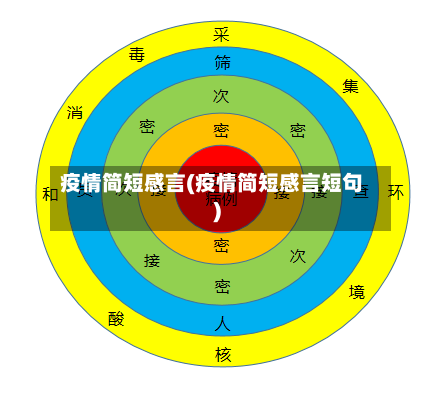 疫情简短感言(疫情简短感言短句)-第3张图片