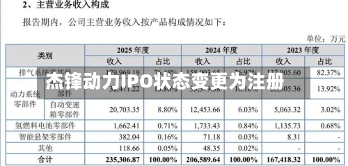 杰锋动力IPO状态变更为注册