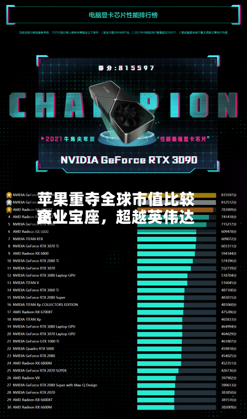 苹果重夺全球市值比较高企业宝座，超越英伟达-第2张图片