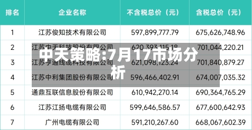 中天策略:7月17市场分析