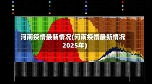 河南疫情最新情况(河南疫情最新情况2025年)