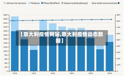 【意大利疫情网站,意大利疫情动态数据】-第2张图片