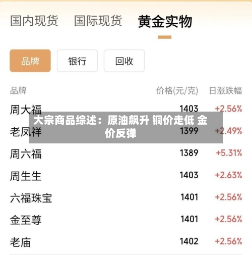 大宗商品综述:原油飙升 铜价走低 金价反弹-第3张图片