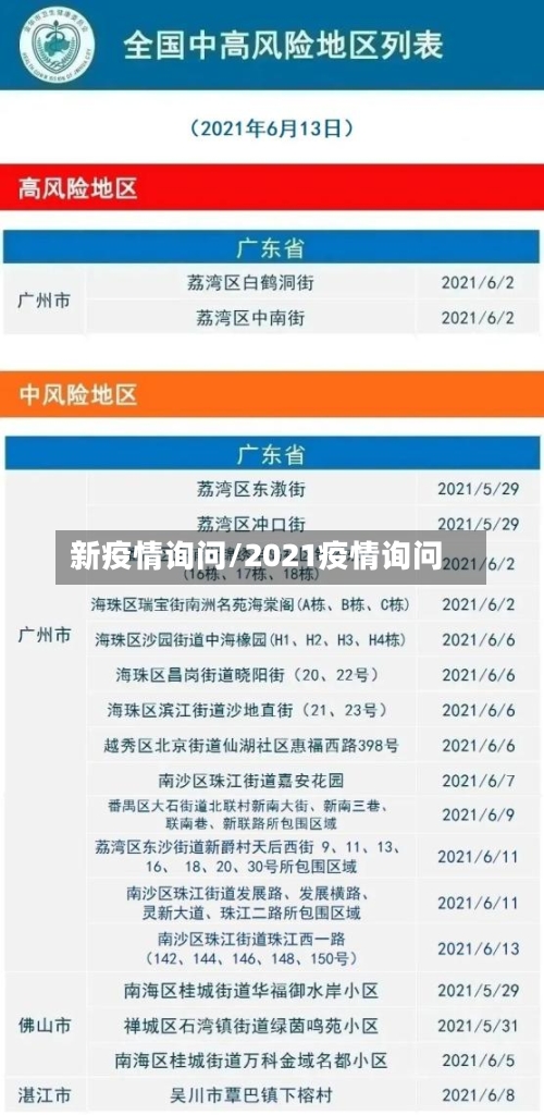 新疫情询问/2021疫情询问-第2张图片