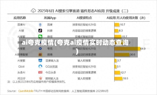 ai夸克疫情(夸克ai疫情实时动态查询)
