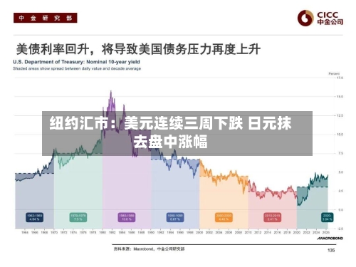 纽约汇市：美元连续三周下跌 日元抹去盘中涨幅