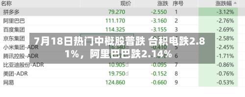 7月18日热门中概股普跌 台积电跌2.81%，阿里巴巴跌2.14%-第2张图片