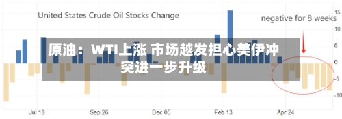 原油:WTI上涨 市场越发担心美伊冲突进一步升级-第2张图片