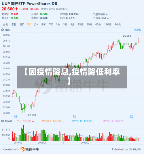 【因疫情降息,疫情降低利率】-第3张图片