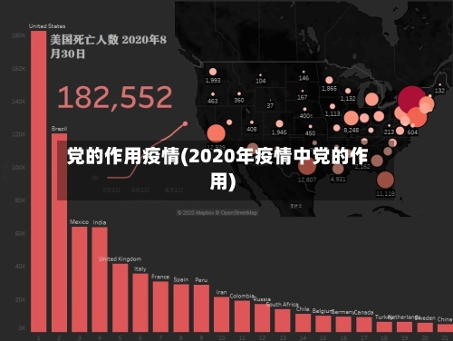 党的作用疫情(2020年疫情中党的作用)