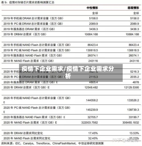 疫情下企业需求/疫情下企业需求分析