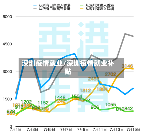 深圳疫情就业/深圳疫情就业补贴-第2张图片