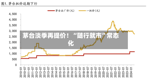 茅台淡季再提价！“随行就市	”常态化-第3张图片