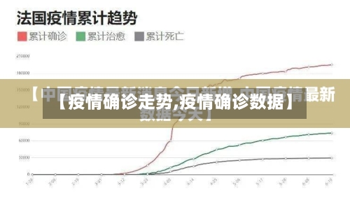 【疫情确诊走势,疫情确诊数据】-第2张图片