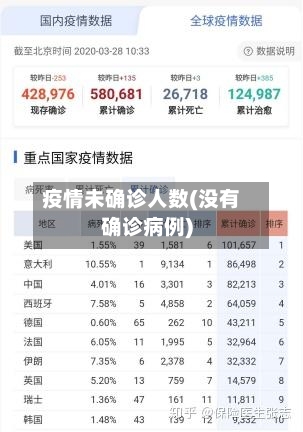 疫情未确诊人数(没有确诊病例)