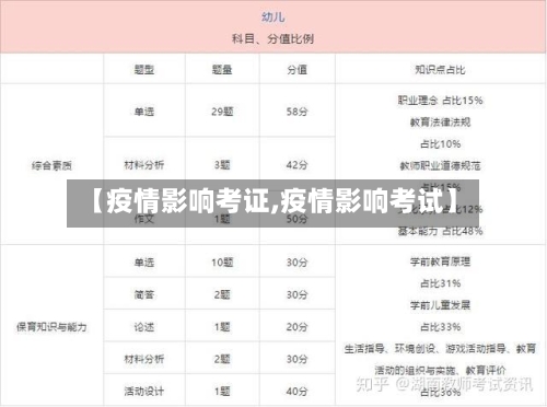 【疫情影响考证,疫情影响考试】-第3张图片