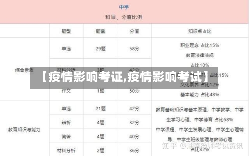 【疫情影响考证,疫情影响考试】-第2张图片