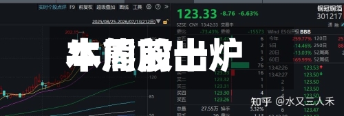本周前十牛熊股出炉