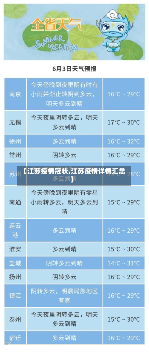 【江苏疫情冠状,江苏疫情详情汇总】-第2张图片