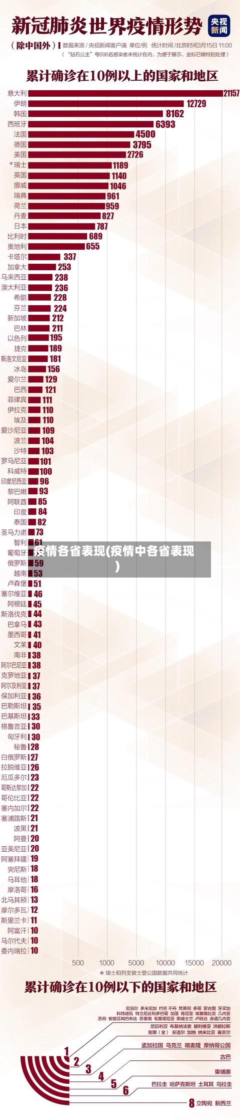疫情各省表现(疫情中各省表现)