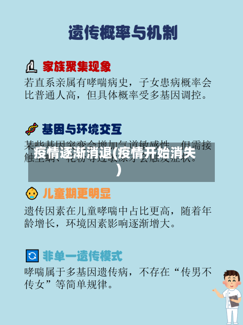 疫情逐渐消退(疫情开始消失)-第2张图片