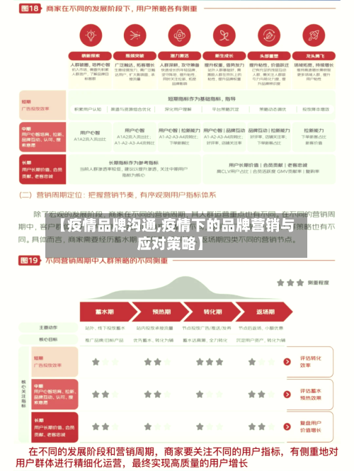 【疫情品牌沟通,疫情下的品牌营销与应对策略】