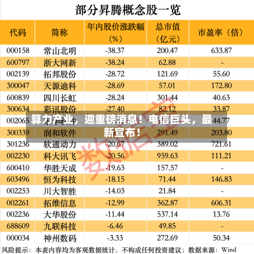 算力产业，迎重磅消息！电信巨头，最新宣布！