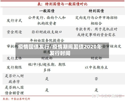 疫情国债发行/疫情期间国债2020年发行时间-第2张图片
