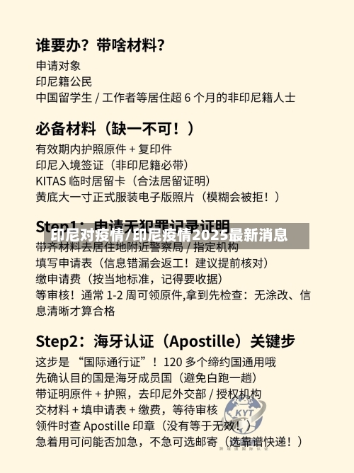 印尼对疫情/印尼疫情2025最新消息