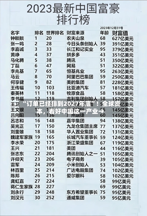 “订单已经排到2027年底”！全球资本	，看好中国这一产业→-第2张图片