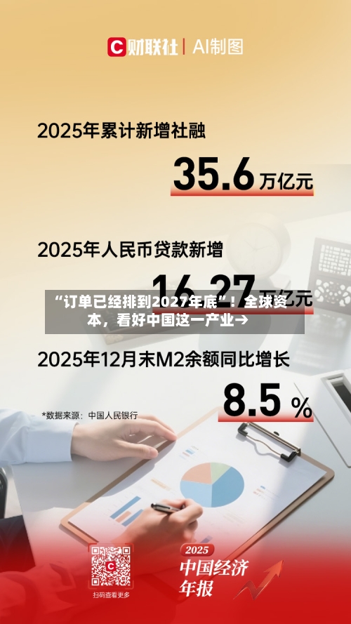 “订单已经排到2027年底	”！全球资本，看好中国这一产业→-第3张图片