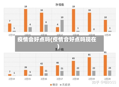 疫情会好点吗(疫情会好点吗现在)-第2张图片