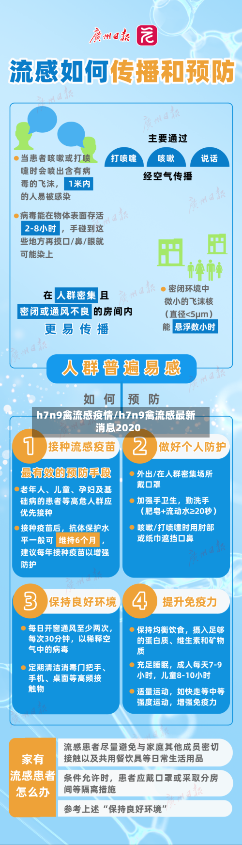 h7n9禽流感疫情/h7n9禽流感最新消息2020-第2张图片