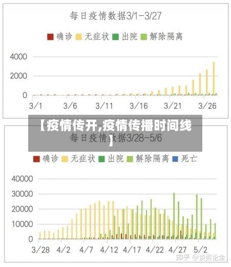 【疫情传开,疫情传播时间线】
